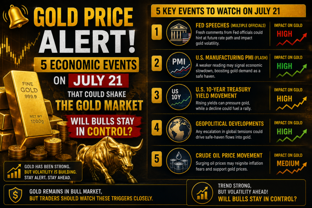 Gold Price Tomorrow Economic Calendar July 21 2026