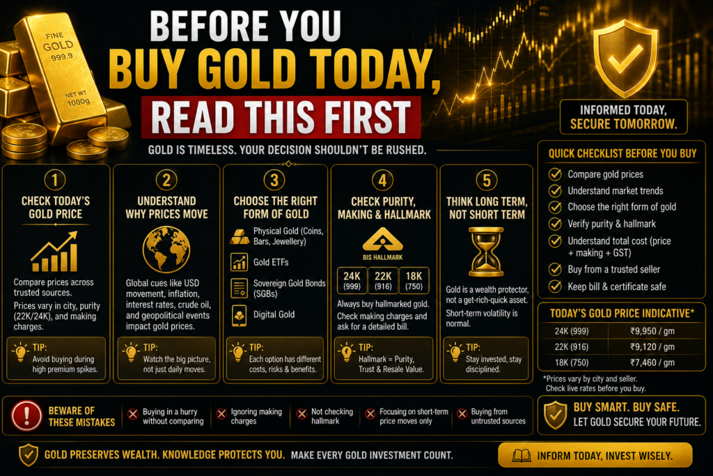 Before You Buy Gold Today – Complete Gold Investment Guide 2026