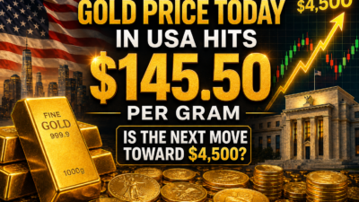 Gold price today in USA reaches $145.50 per gram for 24K gold